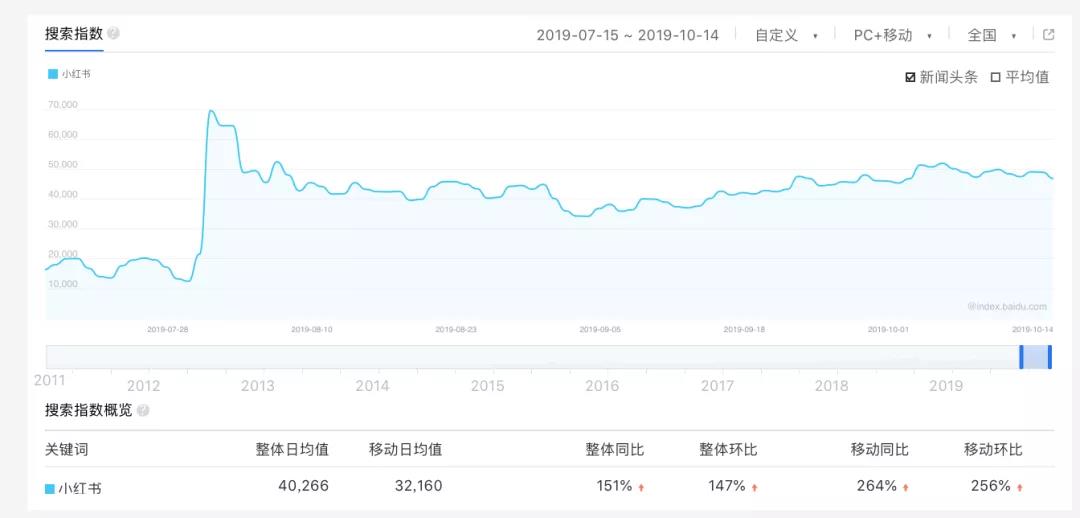 《小红书恢复上架：关于内容投放以及品牌主必须要知道的政策和规则》