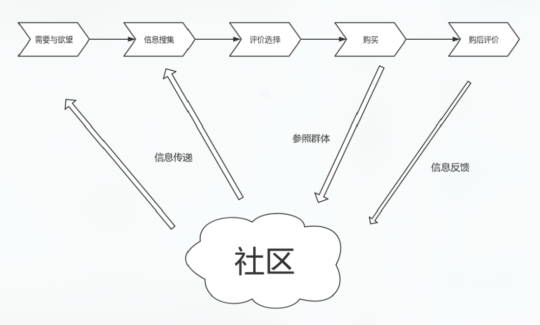 《小红书KOL速成指南：史上最强的小红书品牌投放方案》