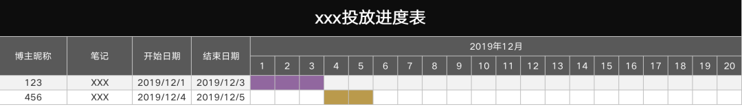 《小红书KOL速成指南：史上最强的小红书品牌投放方案》