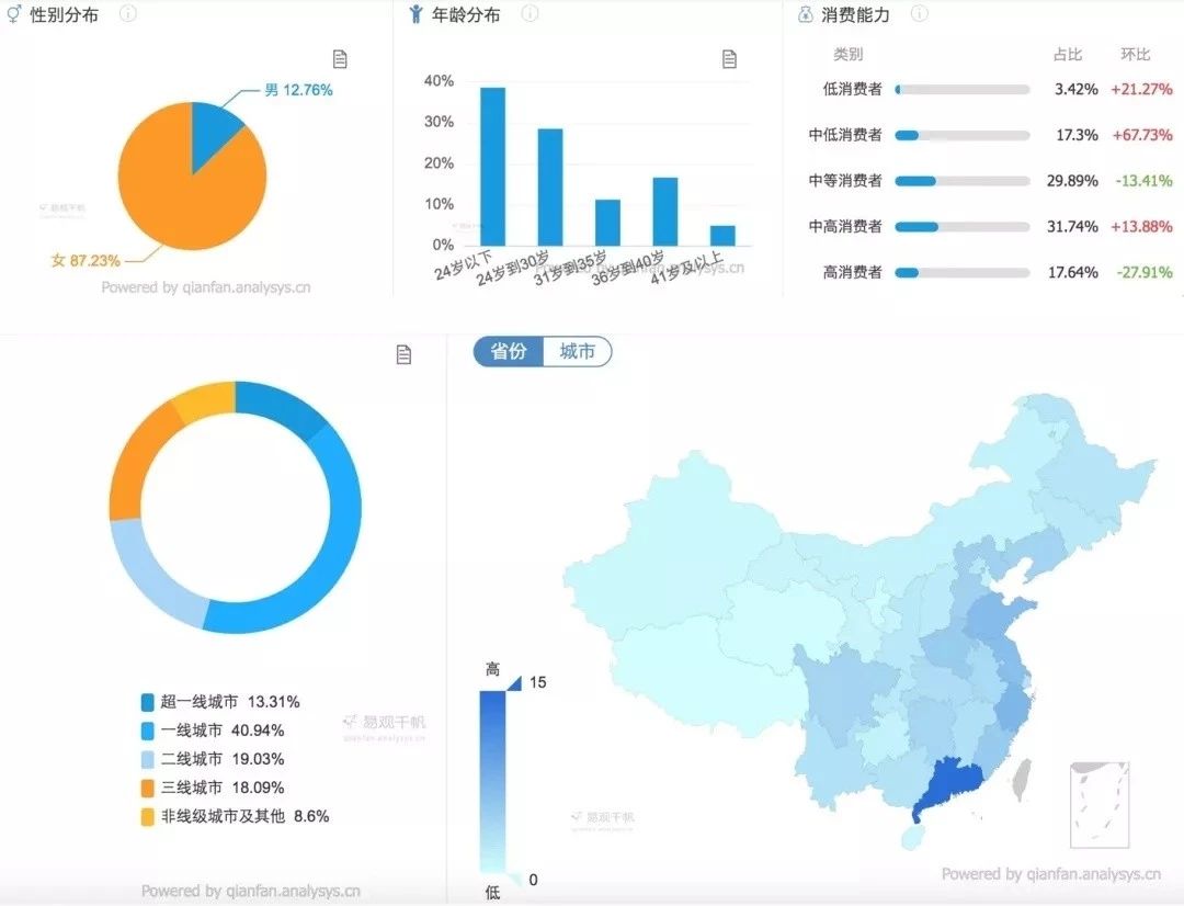 《小红书即将接入直播，月入10000+的机会还不准备起来！》