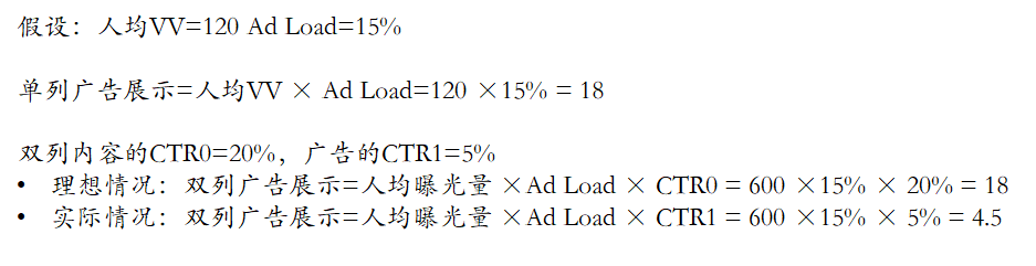 细数抖音/快手/小红书/b站等广告形态，论单列和双列带来广告变现上的不同