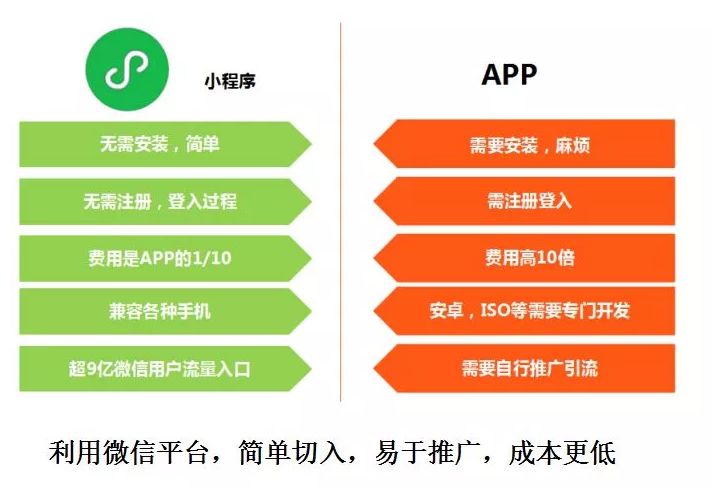 微信小程序.jpg