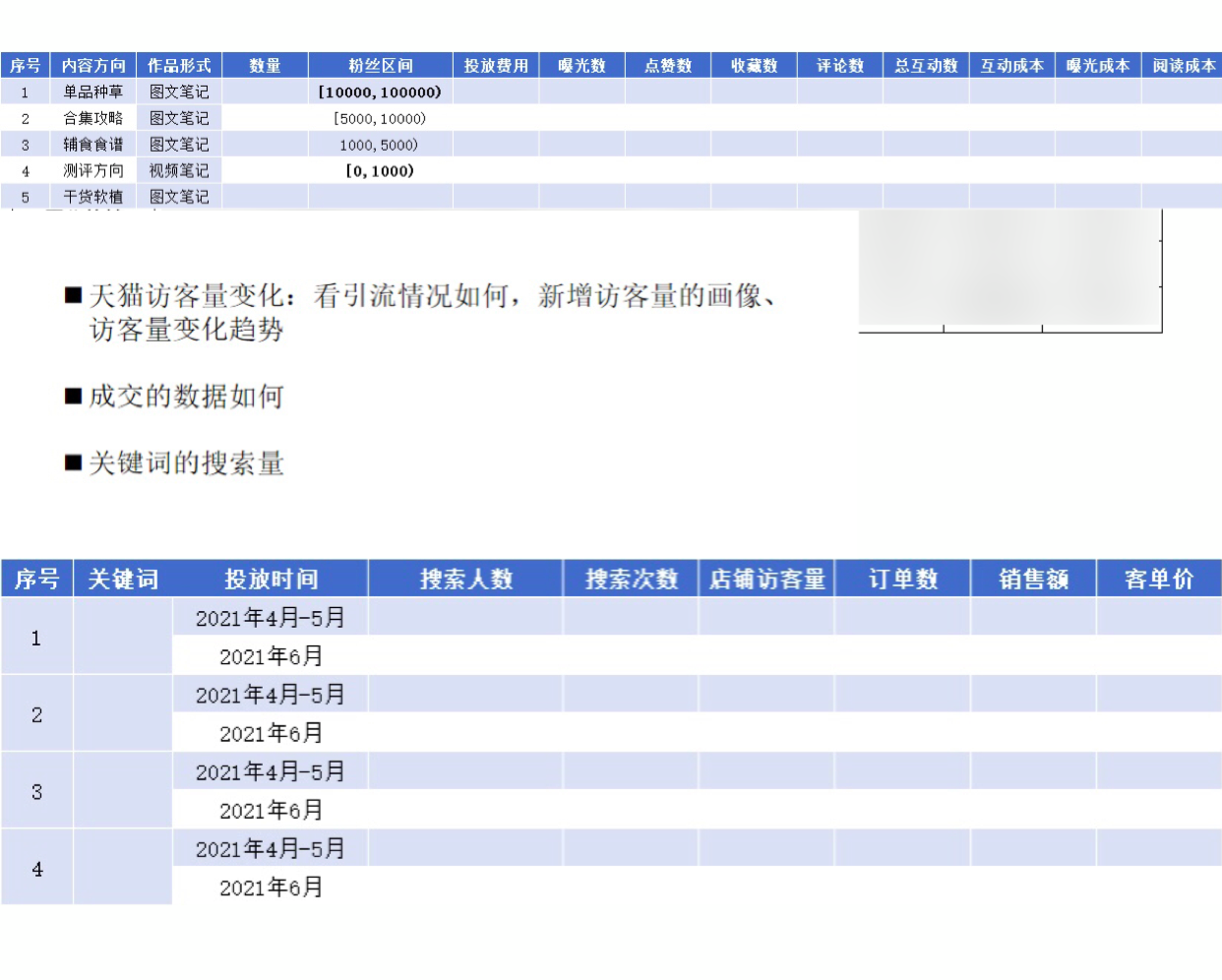 庄俊：小红书品牌投放前，看完这30个建议（少亏30万）