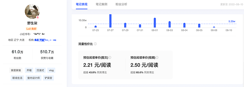 博主野生柒