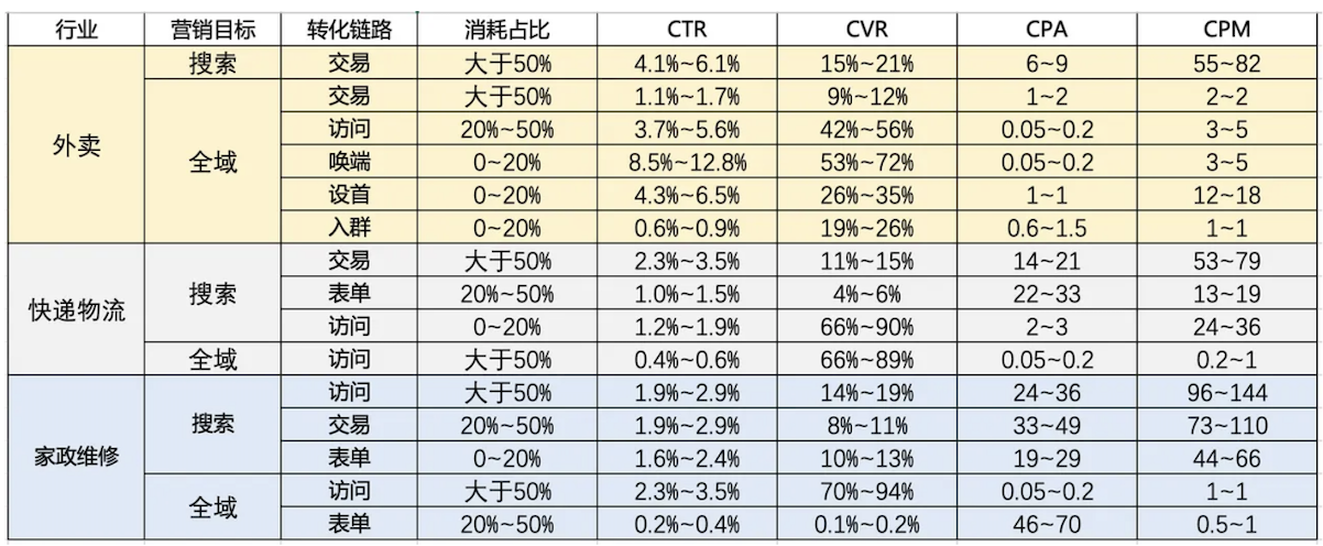 数据.png