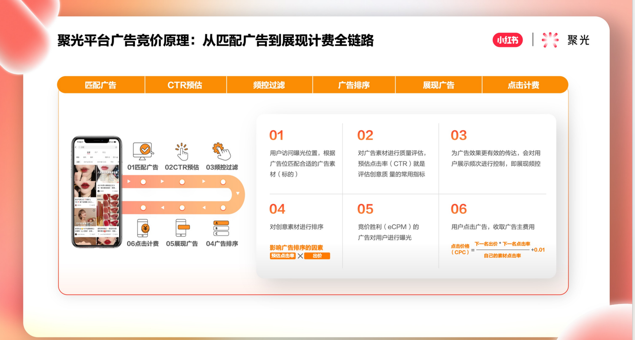 1756472479349896.png 聚光平台广告竞价原理.png