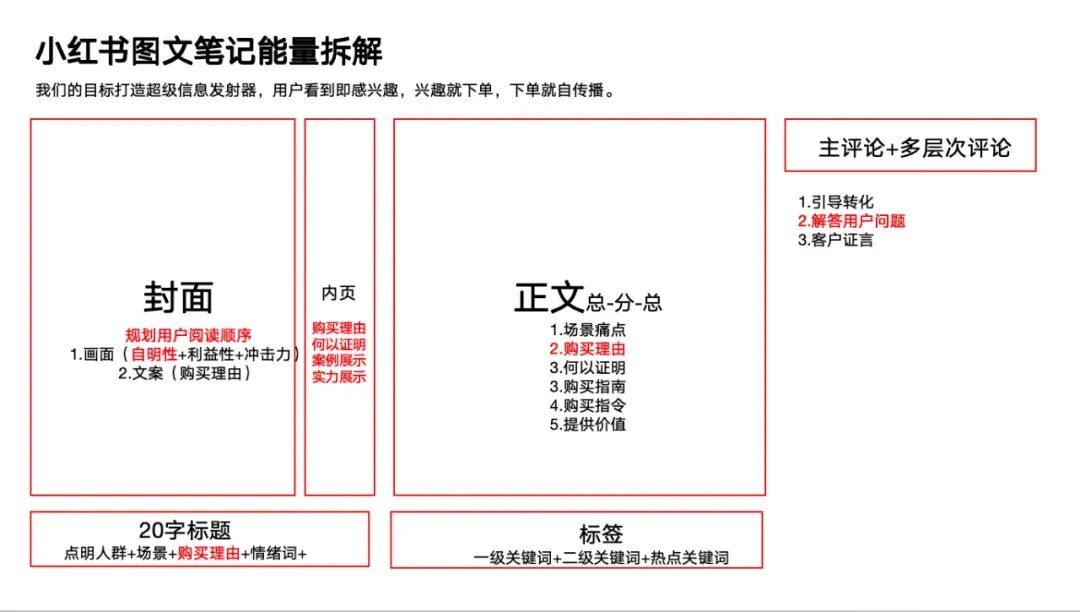 小红书图文笔记能量拆解.jpeg